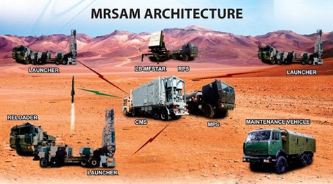 Tổ hợp tên lửa phòng không MR-SAM - Sản phẩm hợp tác Ấn Độ và Israel