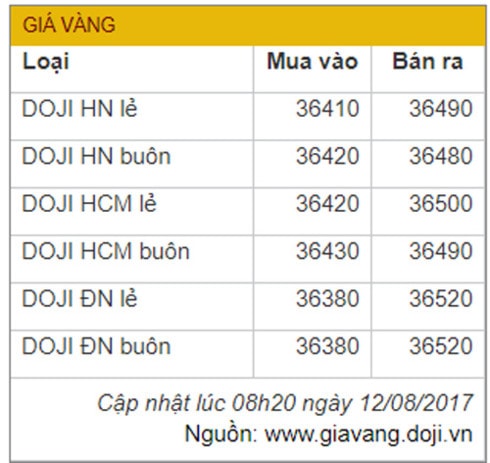 gia vang tiep tuc leo thang cham dinh 2 thang hinh 1