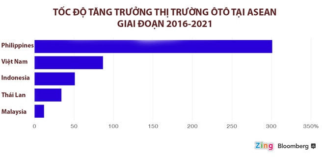 Viet Nam truoc co hoi tro thanh trung tam san xuat xe cua ASEAN hinh anh 2