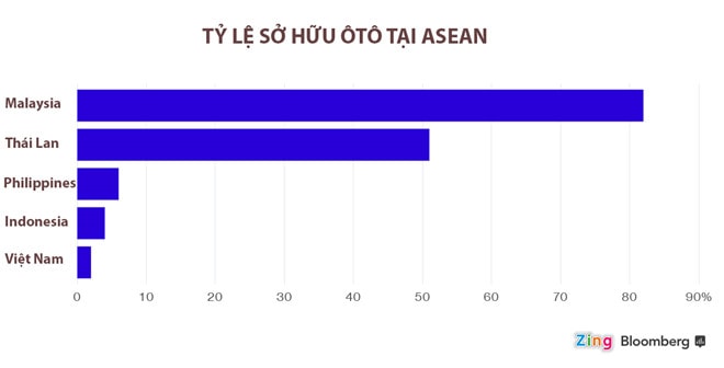 Viet Nam truoc co hoi tro thanh trung tam san xuat xe cua ASEAN hinh anh 3