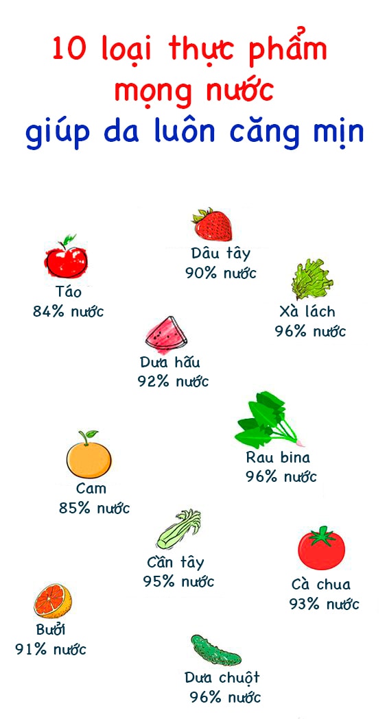 10-loai-thuc-phm-mong-nuoc-giup-da-luon-cang-min