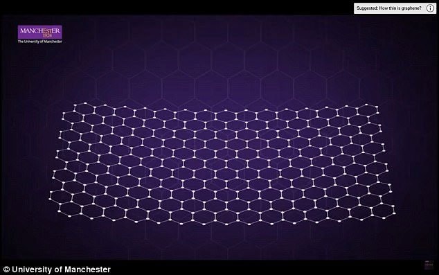 Những tụ này được in bằng mực graphene-oxit có thể dẫn điện trên bề mặt vải bông.