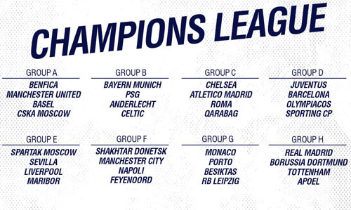 Kết quả bốc thăm tám bảng đấu Champions League mùa 2017-2018.