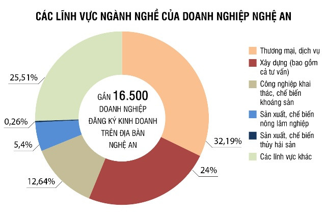 Đồ họa: Hữu Quân