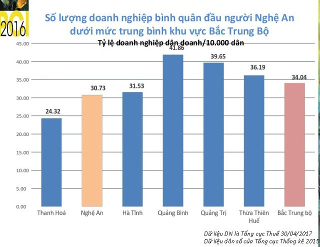 Theo nguồn tin PCI