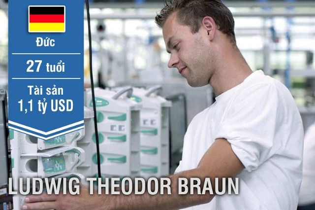 Theodor là con trai út của tỷ phú Ludwig Georg Braun - người tiếp quản B. Braun AG và biến nó trở thành một trong những công ty sản phẩm y tế lớn nhất thế giới.