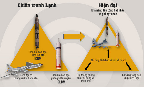 he-thong-ten-lua-ran-de-hat-nhan-gan-50-nam-tuoi-cua-my