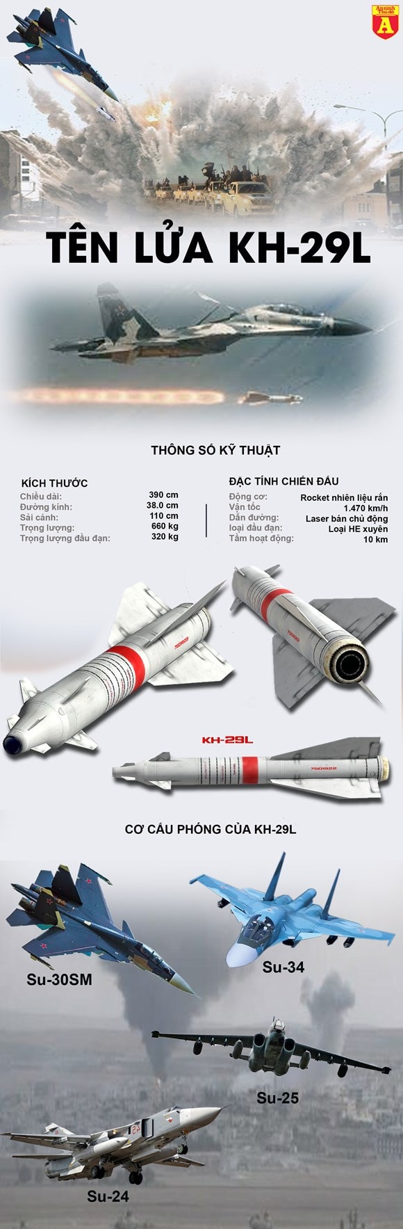 kh-29 - ‘ban tay than chet’ cua khong quan nga hinh anh 1