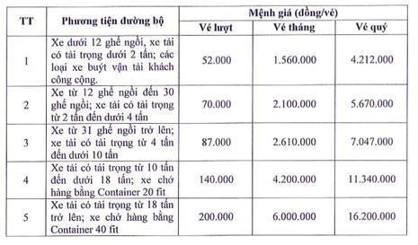 Các mức phí qua trạm thu phí Đèo Cả.