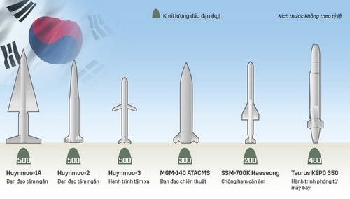 my-dong-y-ban-vu-khi-tri-gia-hang-ty-usd-cho-han-quoc-1
