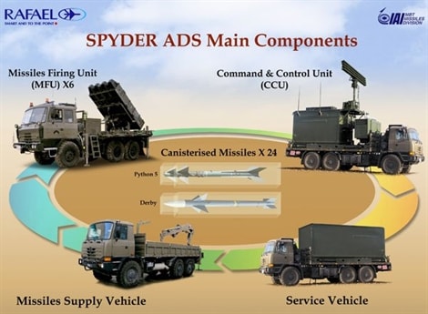 Theo nhận định của SIPRI, trong tương lai đạn Python-5 và Derby của hệ thống Spyder còn có thể được dùng cho chiến đấu cơ Su-30. Khả năng này là hoàn toàn có thể khi những chiếc chiến đấu cơ này tiến hành một số cải tiến nhỏ.