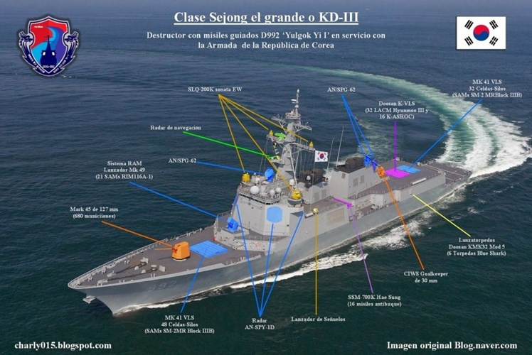Bên cạnh đó, loại tên lửa này cũng có thể được tích hợp vào hệ thống mạng tác chiến của Hải quân Hàn Quốc để liên kết nhiều tàu chiến mặt nước với nhau. Ngoài ra, các tàu khu trục KDX-3 còn được trang bị radar AN/SPG-62 hoạt động ở băng tần I/J, hệ thống sonar hình cung lắp trên tàu DSQS-21 BZ-M của Hãng Atlas Elekronik, một hệ thống sonar mảng pha và hệ thống tác chiến điện tử SQL-200K Sonata của Tập đoàn LIGNex1. Vị trí bố trí vũ khí trang bị trên tàu KDX-3. Ảnh: Thaimilitaryandasianregion