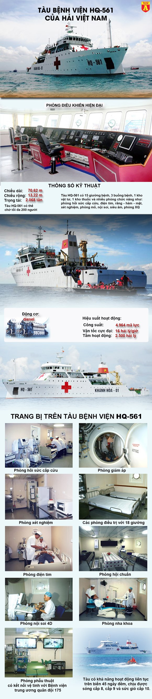 tàu bệnh viện, tàu Khánh Hòa 01, HQ561, hải quân Việt Nam
