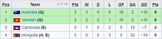 U16 Việt Nam, Vòng loại U16 châu Á 2018, Vũ Hồng Việt