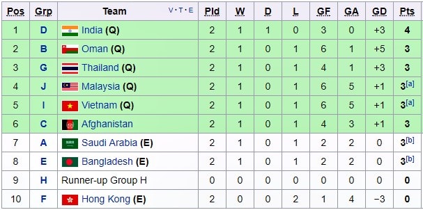 U16 Việt Nam, Vòng loại U16 châu Á 2018, Vũ Hồng Việt