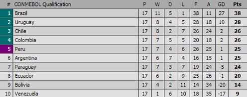 hoa-peru-argentina-sap-phai-ngoi-nha-xem-world-cup-3