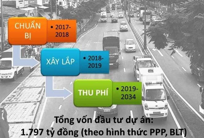 Phí 'đè' ô tô vào trung tâm Sài Gòn: Vành đai trạm thu phí