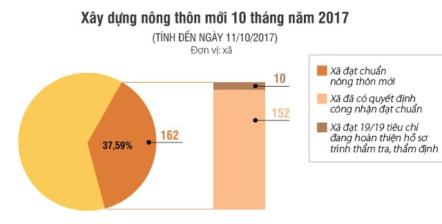 Đồ hoạ: Hữu Quân