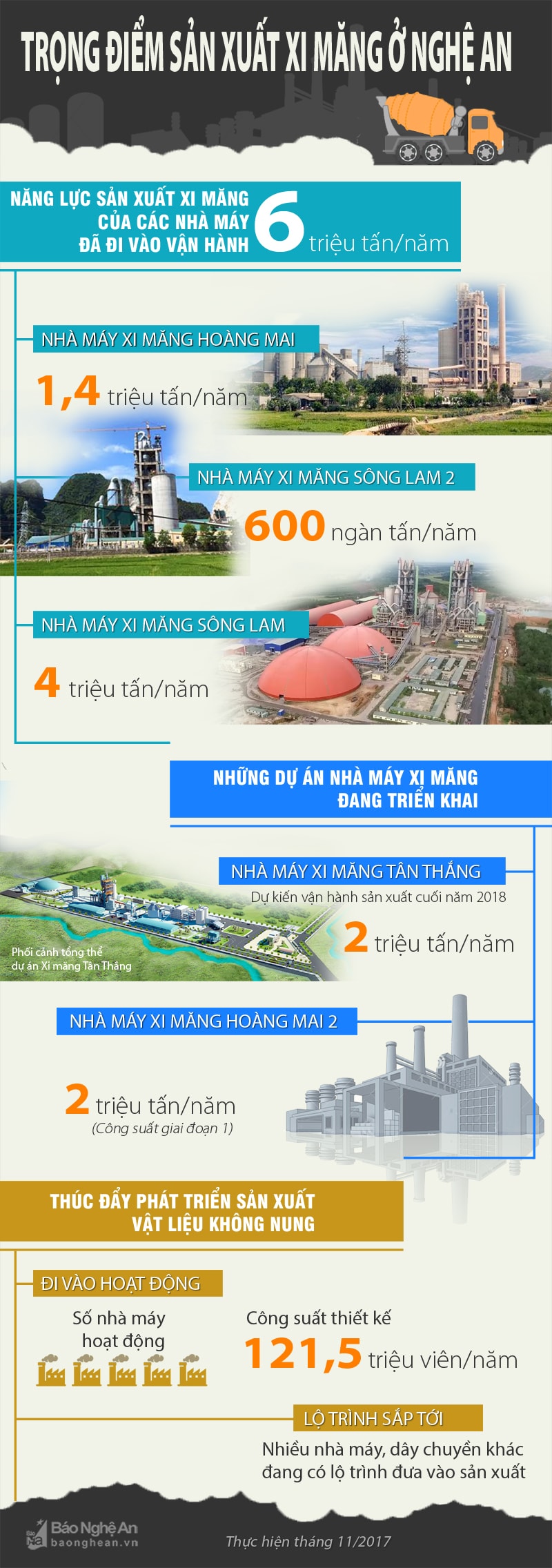 trọng điểm xi măng