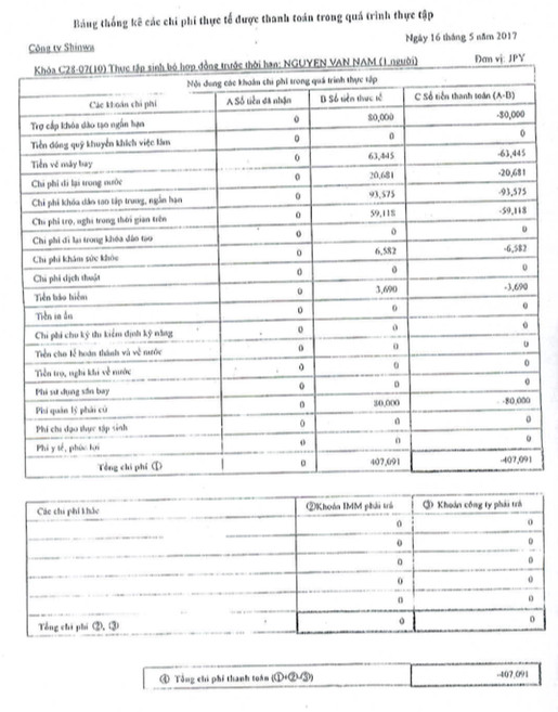 Bảng thống kê các chi phí trong quá trình thực tập của lao động Nguyễn Văn Nam. Ảnh: tài liệu đính kèm công văn của Trung tâm Lao động ngoài nước