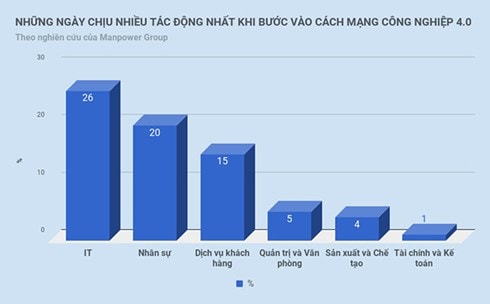 the he sinh tu nam 1995 tro di doi mat nguy co that nghiep cao hinh 3