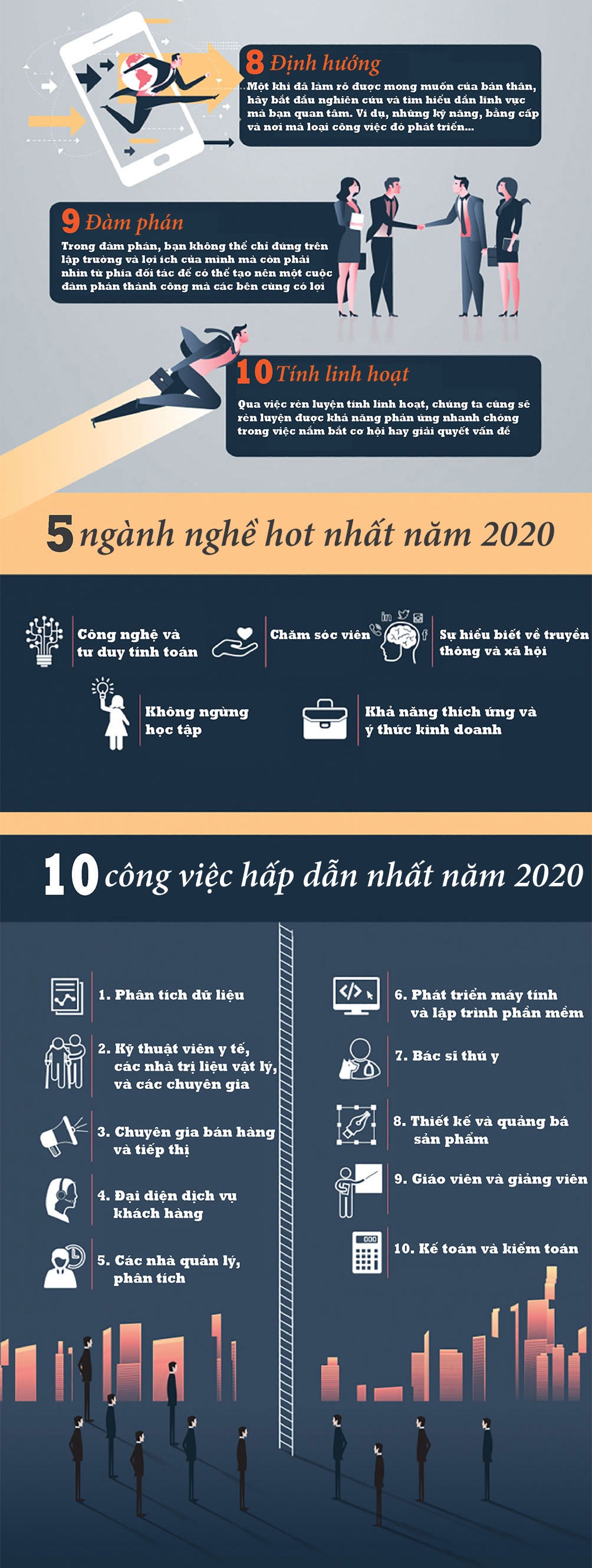 10 nganh nghe hap dan nhat nam 2020 va cac ky nang can chuan bi hinh anh 2