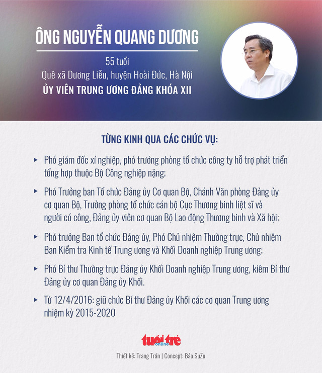 Ông Nguyễn Quang Dương làm bí thư Tỉnh ủy Bạc Liêu - Ảnh 4.