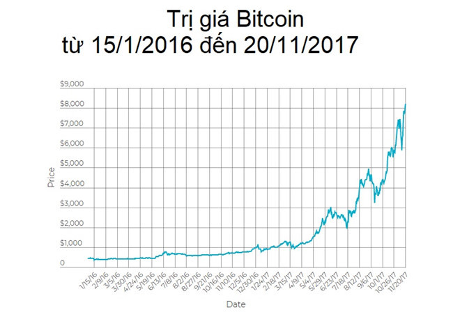 3 ly do khong nen dau tu vao Bitcoin hinh anh 2