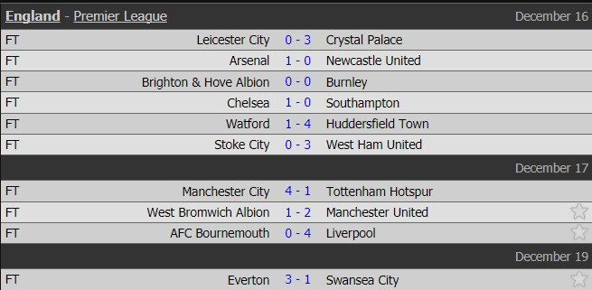 Everton,Rooney,Swansea,kết quả bóng đá hôm nay