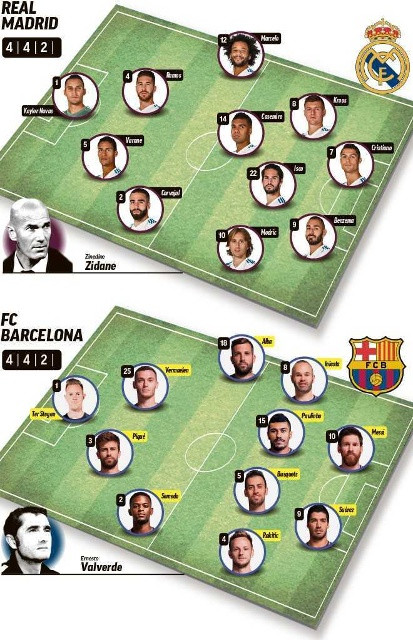 Sơ đồ đội hình Barca sẽ đối đầu với Real trận El Clasico. Ảnh: Internet