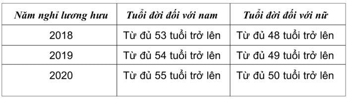           Vui lòng nhập tối thiểu 5 từ giúp ích cho việc tìm kiếm.