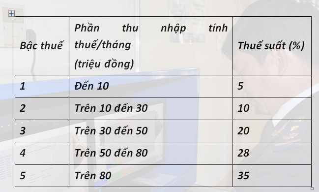 Phương án đưa ra hồi tháng 8/2017.