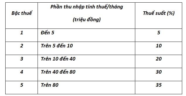 Thêm một phương án mới được đưa ra và Bộ Tài chính đang nghiêng về.