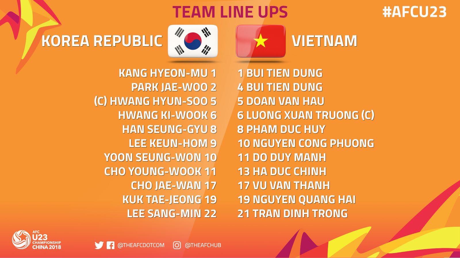 Đội hình xuất phát U23 Việt Nam - U23 Hàn Quốc