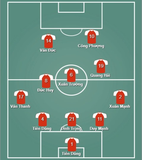 Đội hình dự kiến U23 Việt Nam trong trận gặp Qatar.
