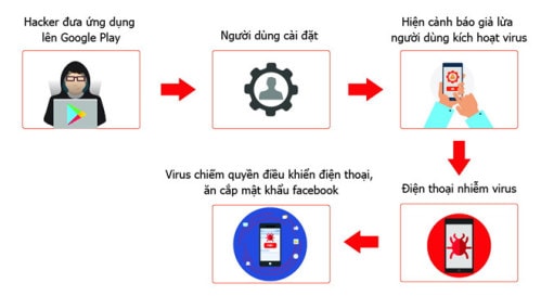 Cách thức lây nhiễm của GostTeam.