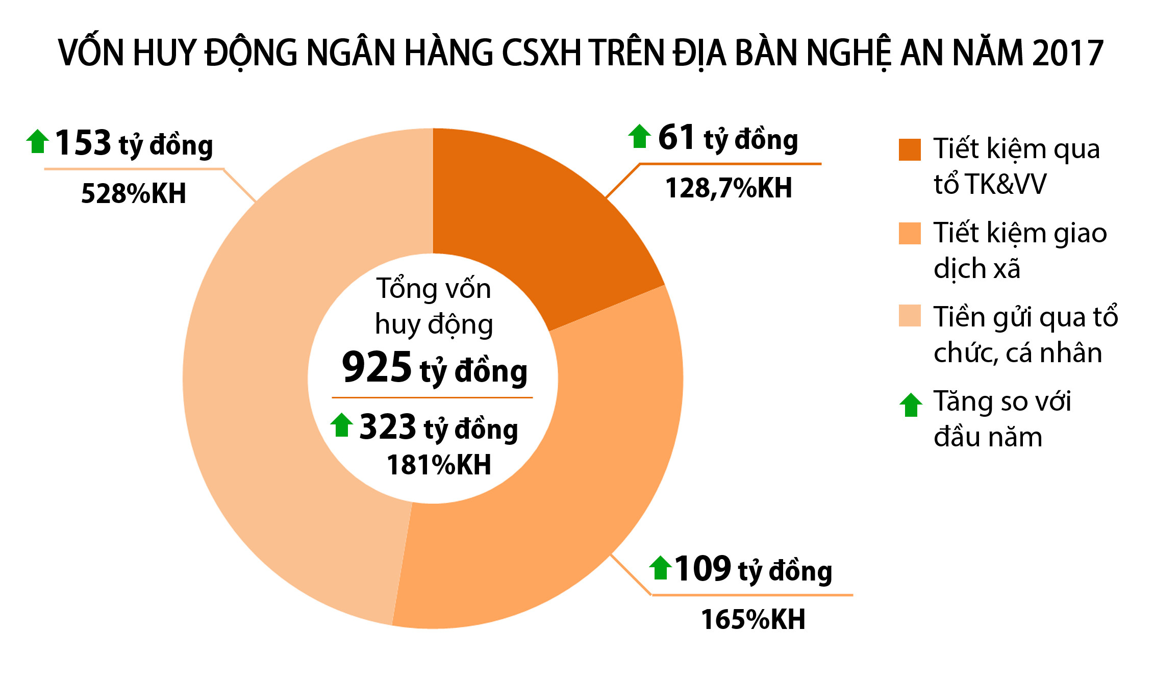 Đồ họa: Hữu Quân