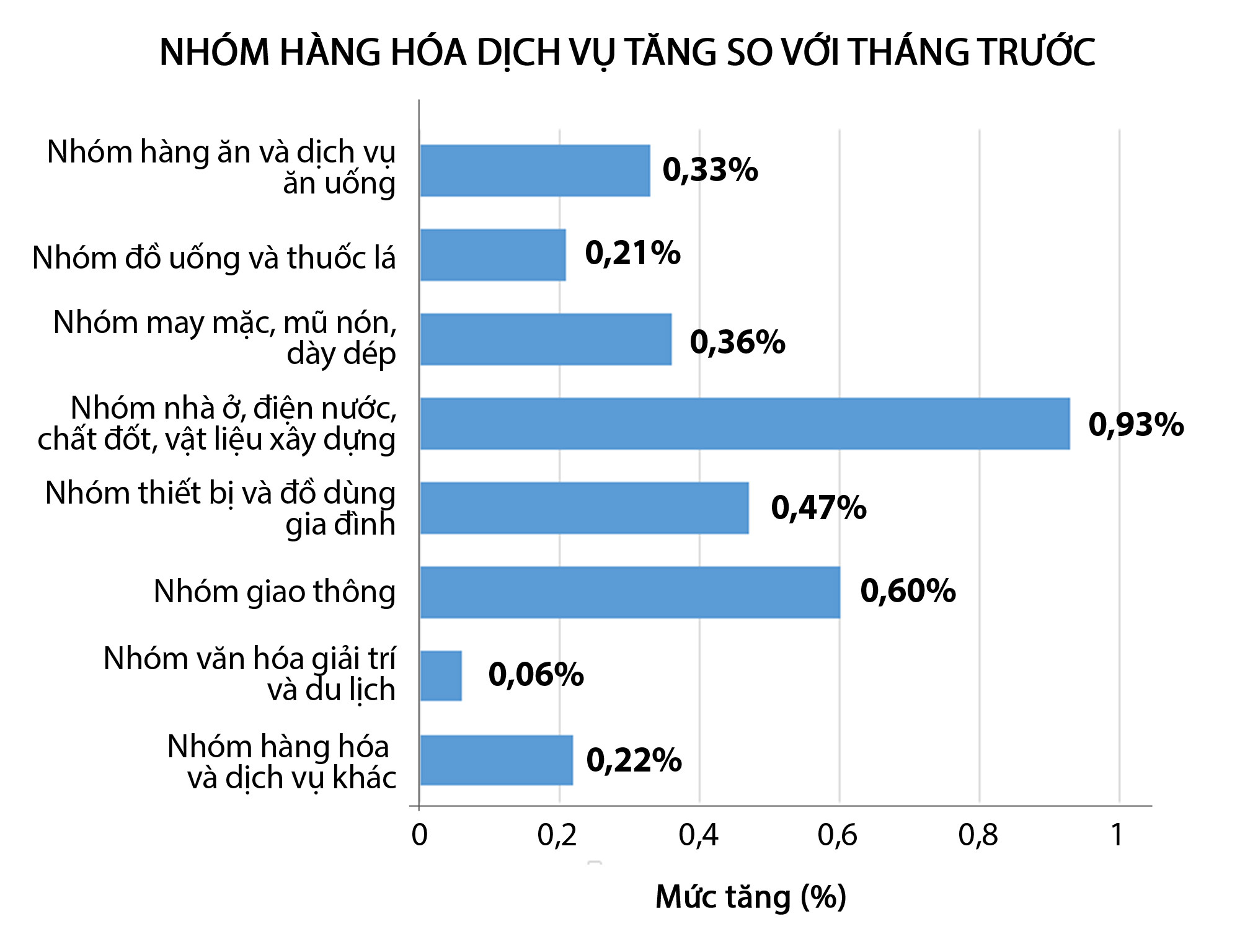 Đồ họa: Hữu Quân