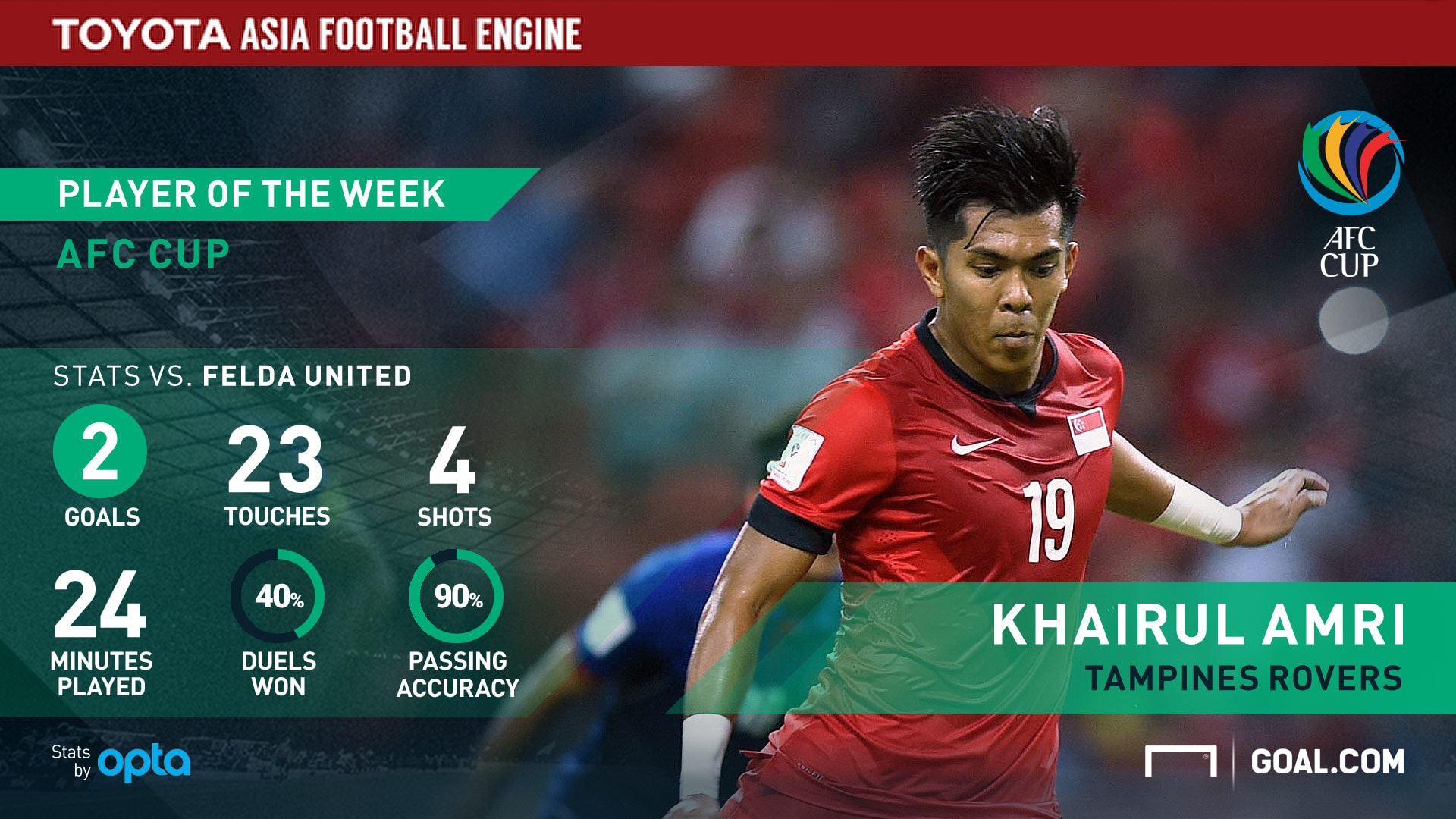 Chân sút chủ lực của CLB. Ảnh: Goal