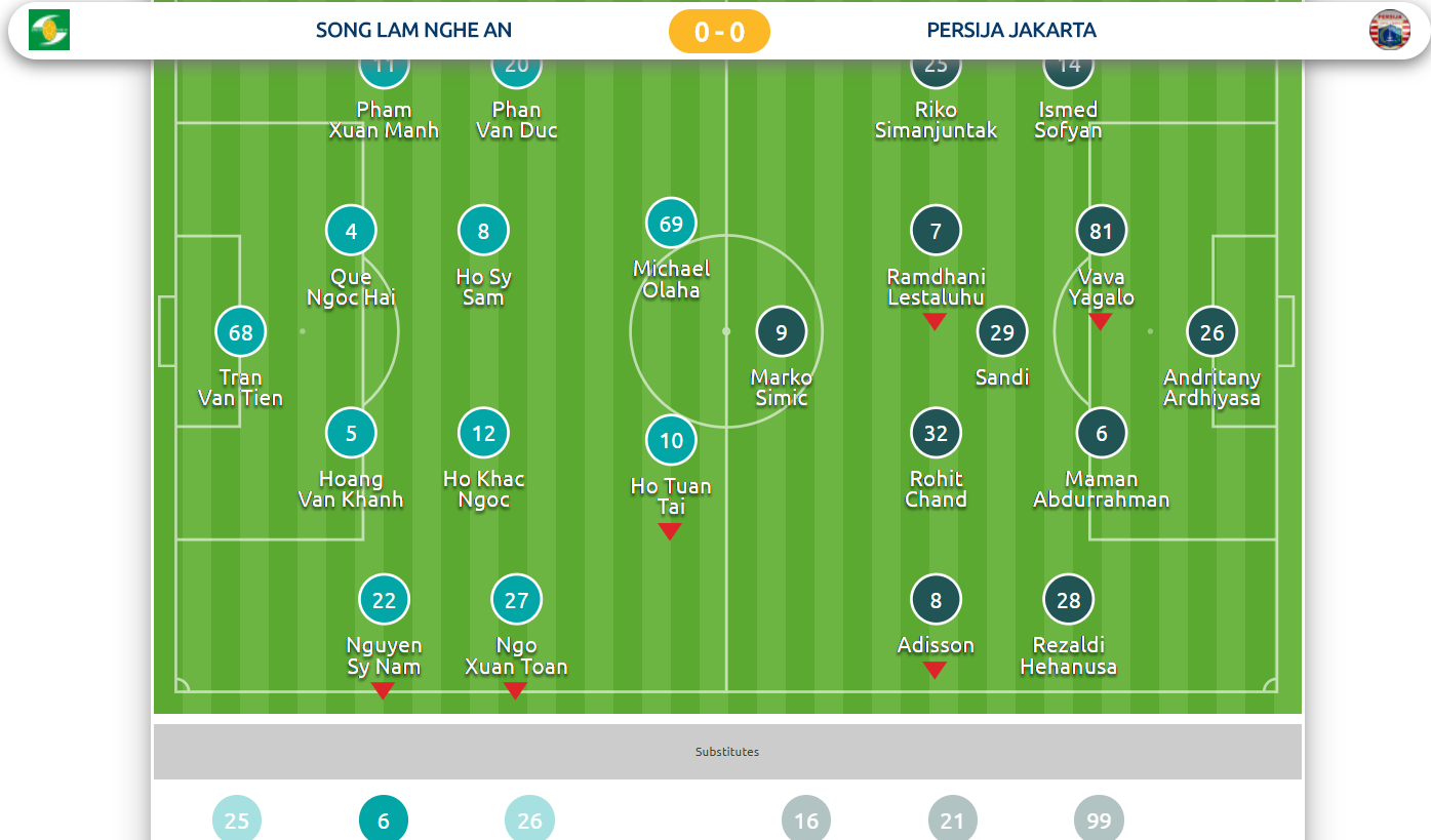 Gặp nhau tại lượt trận thứ 3, SLNA ra sân với sơ đồ và Persija Jakarta 