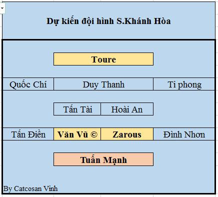 Dự kiến đội hình ra sân của S.Khánh Hòa. Ảnh: AT