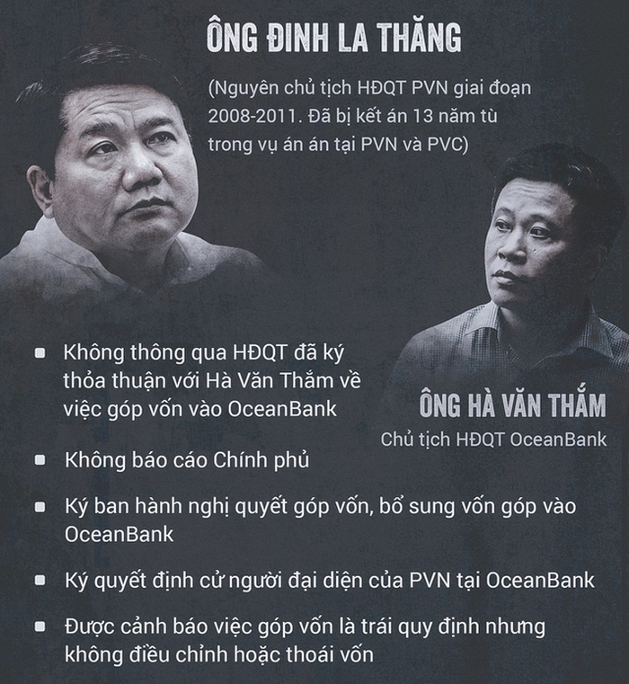 Sai phạm của ông Đinh La Thăng trong khi ký thỏa thuận góp vốn vào OceanBank với Hà Văn Thắm