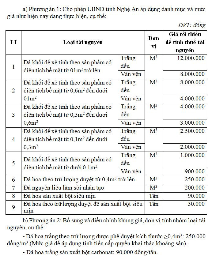 Phương án khung giá mà tỉnh Nghệ An đề nghị Bộ Tài chính cho phép thực hiện.