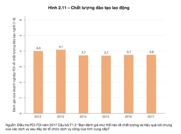 Chất lượng nguồn nhân lực Việt Nam trong giai đoạn 2012 - 2017.