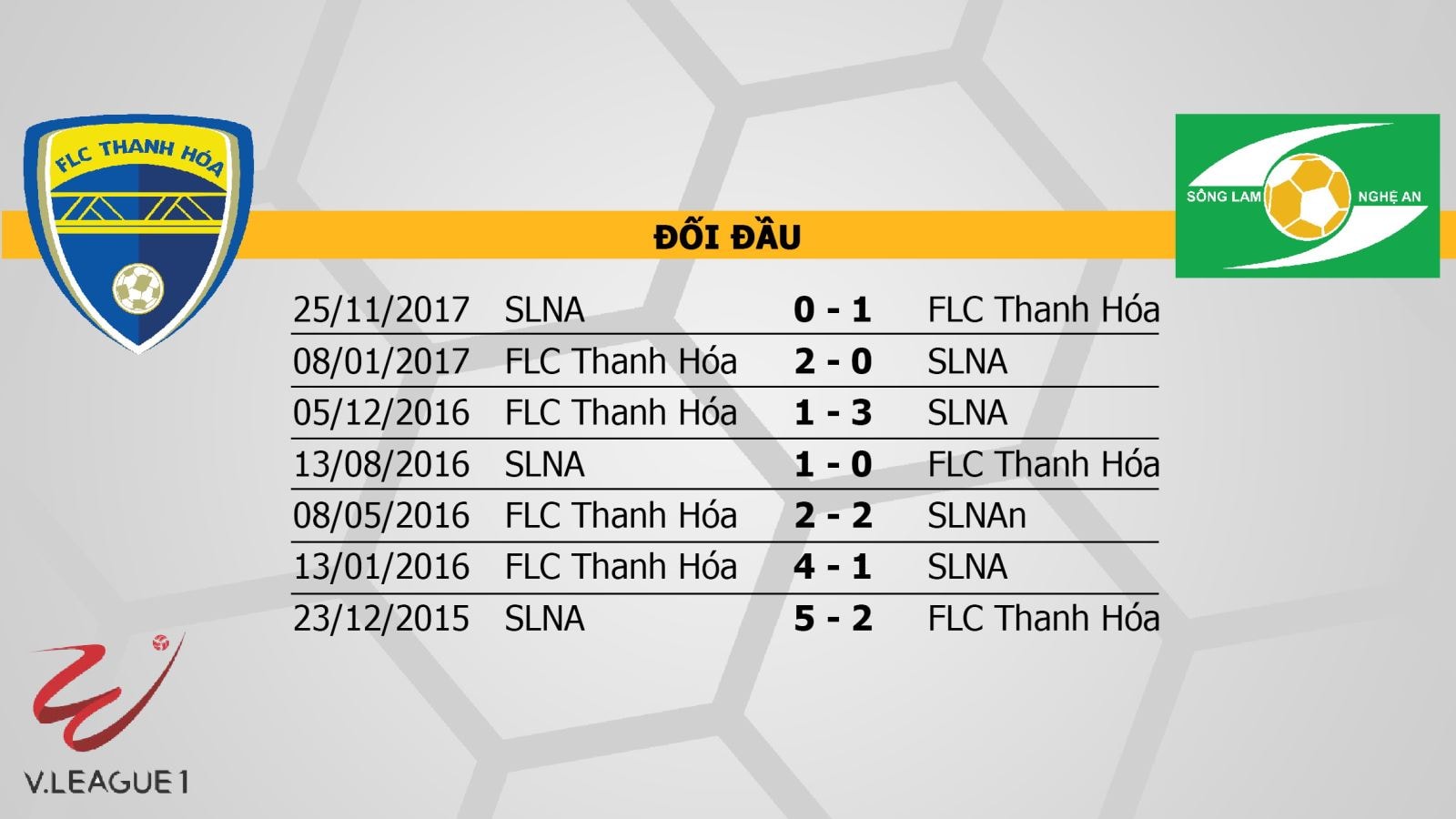 Lịch sử đối đầu giữa SLNA và FLC Thanh Hóa. 