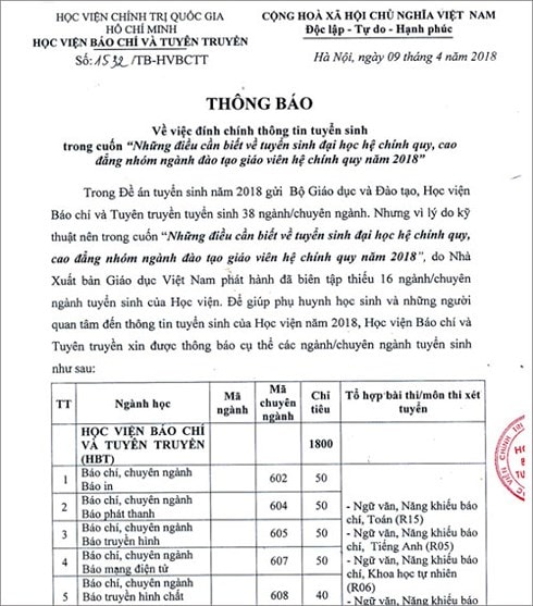 cuon nhung dieu can biet nam 2018 ghi thieu nganh chuyen nganh hinh 1