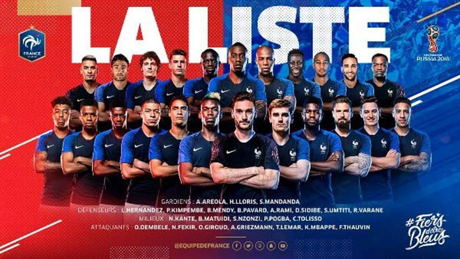 Đội hình đội tuyển Pháp dự World Cup 2018. Ảnh: Internet