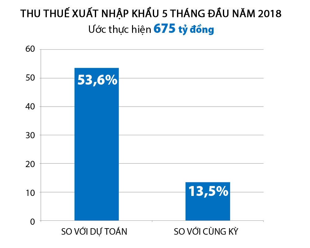 Đồ họa: Hữu Quân