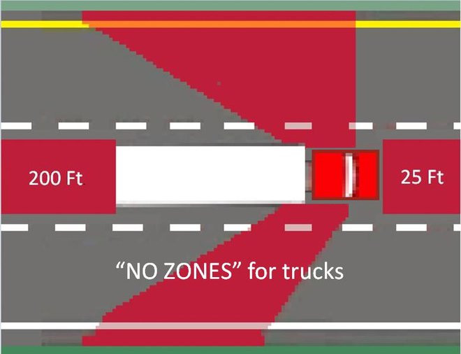 Vùng màu đỏ chính là No-Zone của xe container. (