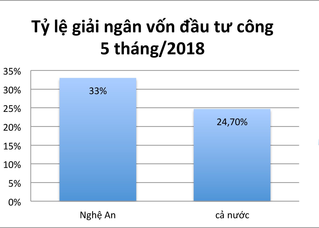Đồ họa: Thu Huyền